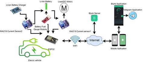 Battery management and monitoring system of the electric vehicle ...