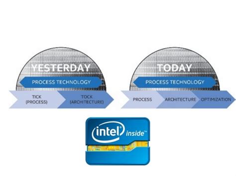 Intel Core i5 7600K benchmarks leaked