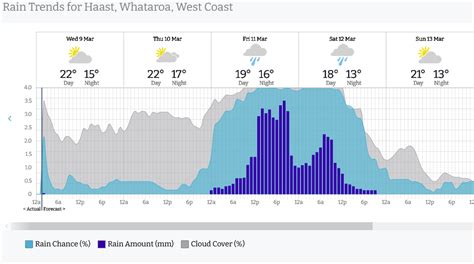 Wednesday’s weather headlines (x3): Some cloud in the south, Hamilton you win again, Heavy rain ...