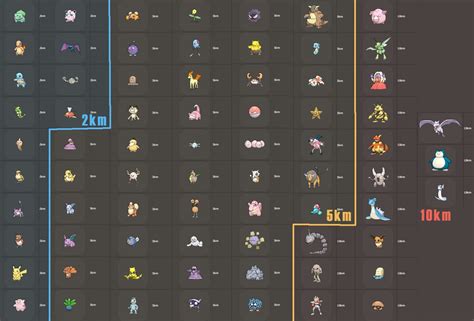 Pokemon Go Egg List: a Chart to Know What Pokemon You Will Get - Touch ...