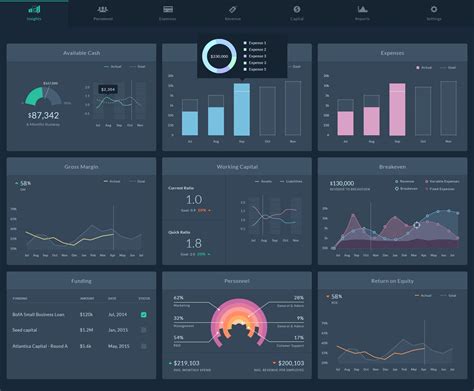 Financial Dashboard | Financial dashboard, Dashboard design, Data visualization