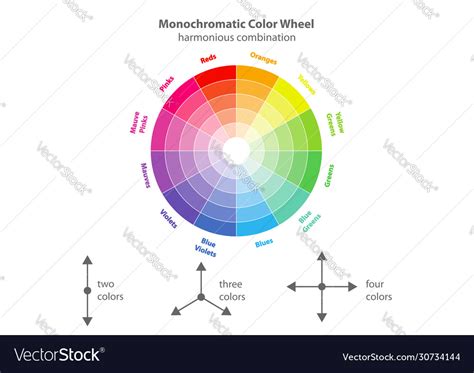 Monochromatic color wheel scheme theory Royalty Free Vector