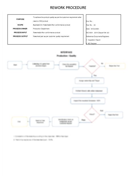 SOLUTION: Rework process flow diagram - Studypool