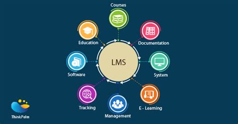 How to Choose Best LMS Systems - Ridzeal