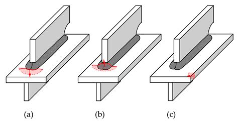 JMSE | Free Full-Text | On the Fatigue Strength of Welded High-Strength ...