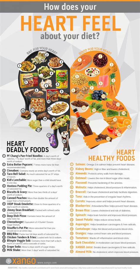 48 Infographics about Healthy Eating to Help You - Part 33