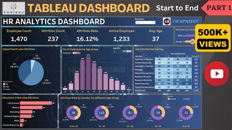 Tableau Dashboard