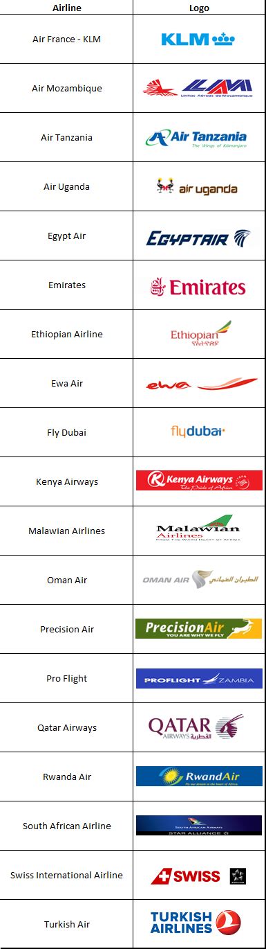 Airlines - TanzaniaInvest