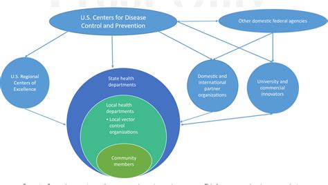 [PDF] Combatting the Increasing Threat of Vector-Borne Disease in the ...