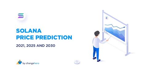 Solana Price Prediction 2021, 2025 and 2030 by ChangeHero : solana