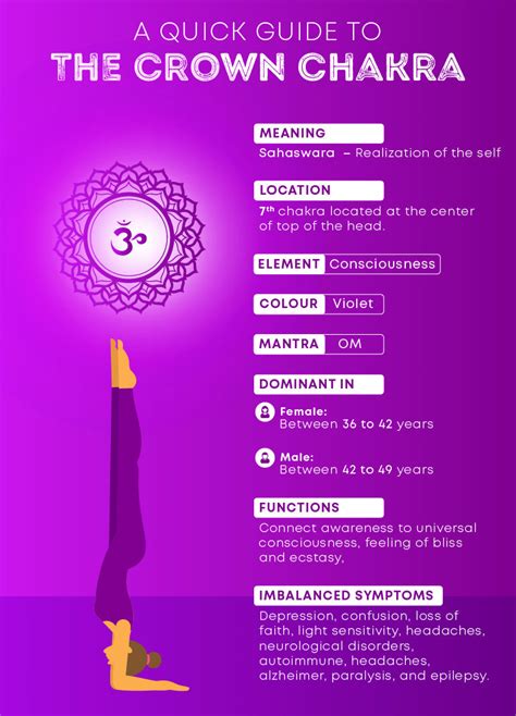 Characteristics of Crown Chakra