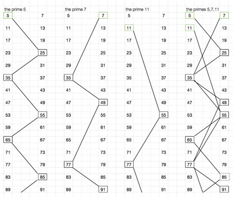 The Riemann Hypothesis, explained – Cantor’s Paradise – Medium