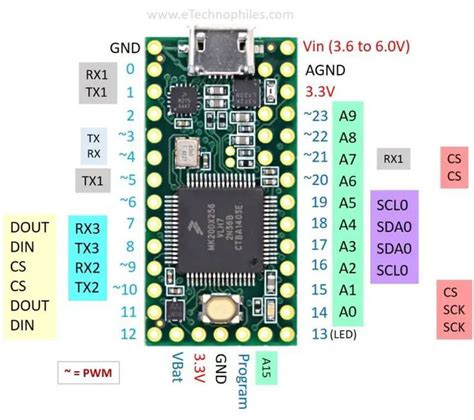 Full Teensy 3.2 Pinout, Specifications & Board Layout in 2023 ...