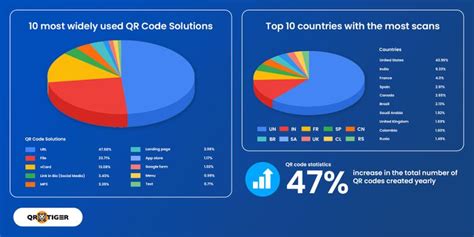 51 Qr Code Trendsstatistics Ideas Qr Code Coding Stat - vrogue.co