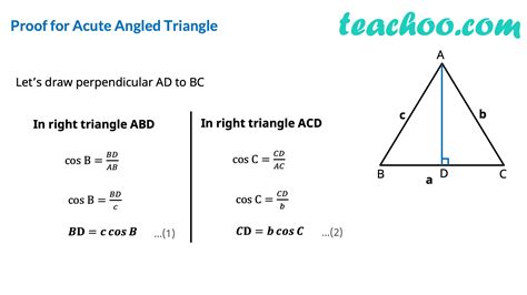 Law of Cosine (Cosine Law) - with Examples and Proof - Teachoo