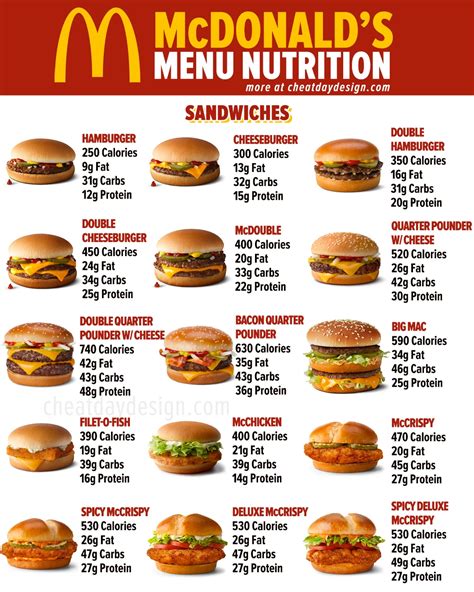 McDonald's Calories & Macros For Every Menu Item In 2023