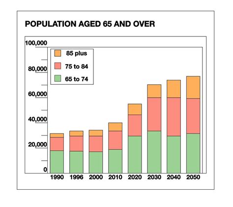 What do I think?: The Aging Population and The Designed Environment