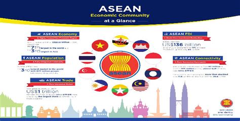 Bagaimana Sejarah Terbentuknya ASEAN Free Trade Area (AFTA)? - Diskusi Ekonomi - Dictio Community