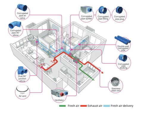 What is energy recovery ventilation system