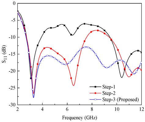 Applied Sciences | Free Full-Text | Novel MIMO Antenna System for Ultra Wideband Applications