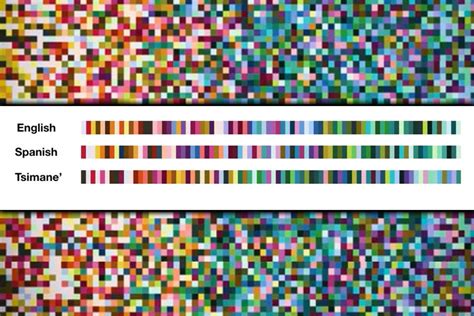 Analyzing the language of color | MIT News | Massachusetts Institute of Technology