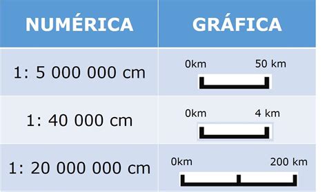 Estragos medios de comunicación instructor que son las escalas graficas y numericas Manifiesto ...