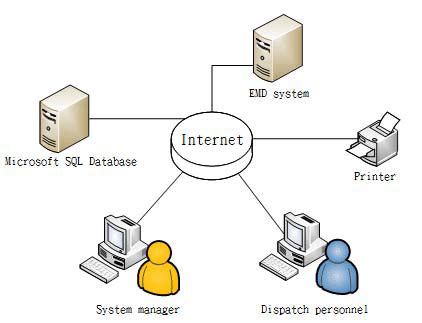 System hardware architecture diagram | Download Scientific Diagram