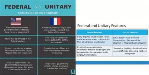 Explain the Difference Between a Federal and a Unitary Constitution - Joseph-has-Knapp