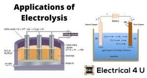 Applications of Electrolysis Electroplating Electroforming ...