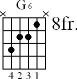 G6 Guitar Chord