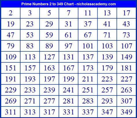 All Prime Numbers From 1 To 1000