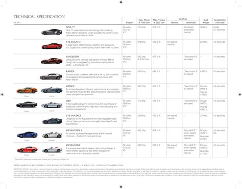 Meet the Aston Martin Model Range | Aston Martin Vancouver