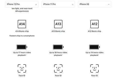 iPhone 12 Pro has a shorter battery life compared to the iPhone 11 Pro ...