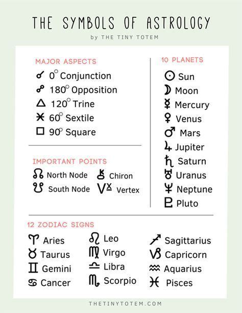 The symbols of astrology Birth Chart Astrology, Learn Astrology ...