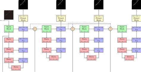 Network architecture diagram showing a high level view of the blocks ...