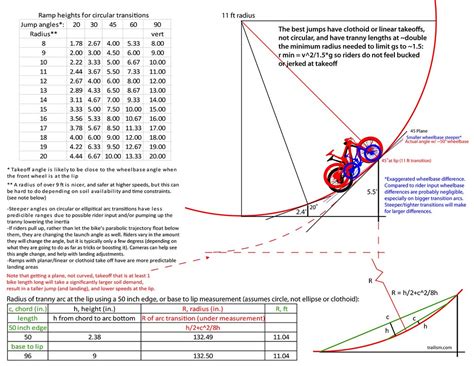 Bike Jump Design - Trailism