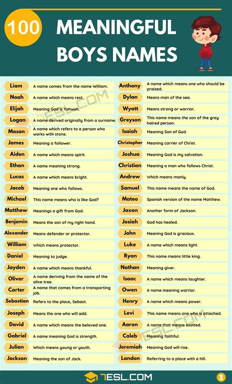 Boy Names And Meanings