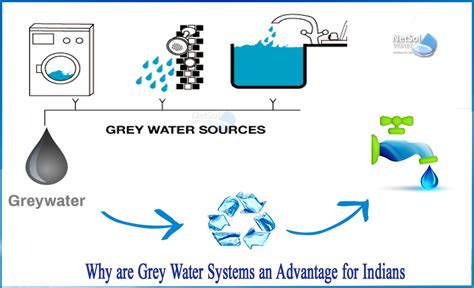 Why are grey water systems an advantage for Indians