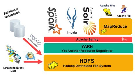 Apache Hadoop Architecture Explained (In-Depth Overview)