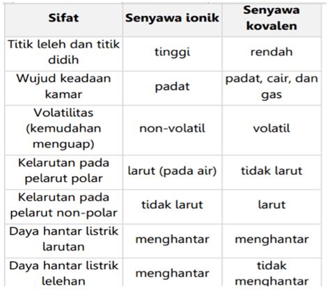 Ikatan Ion Beserta Contoh Ikatannya Rumus Kimia