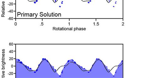 Figuring out Tempel 1’s rotation | The Planetary Society