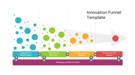 Download 4 stages Innovation Funnel Brain Powerpoint Infographic Template