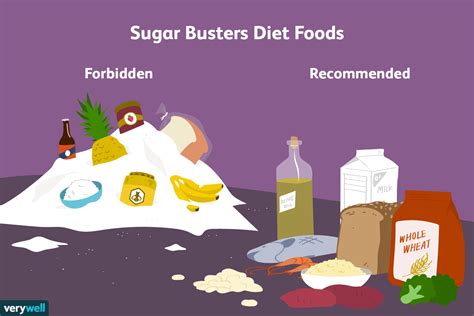 Sugar Busters Diet Basics and Food List