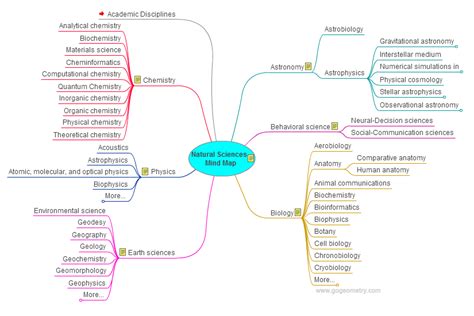 Academic Disciplines: Natural Sciences Branch. Antonio Gutierrez.