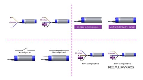 Inductive Sensor Explained | Different Types and Applications - RealPars