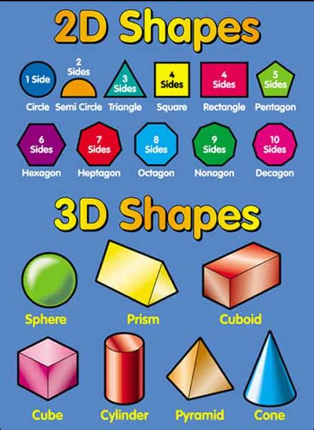 VISUAL ART EDUCATIONAL BLOG: ELEMENTS OF ART