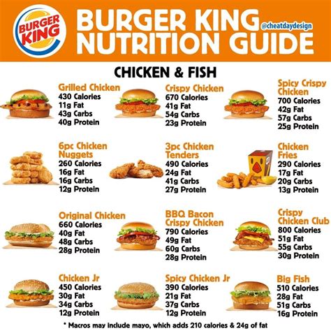 Burger King Nutrition Guide - Cheat Day Design | Food calories list ...