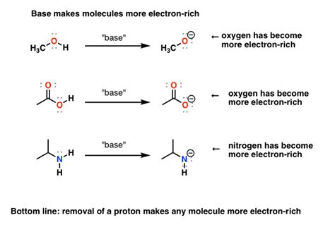 Protonation And Deprotonation Reactions: Dramatic Effects On Reactivity