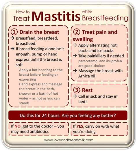 Mastitis: tried-and-tested treatments - Love and Breast Milk