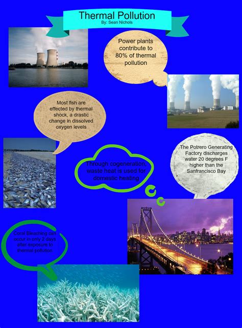 THERMAL POLLUTION - Follow Green Living